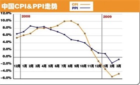 信用卡遇冷了吗